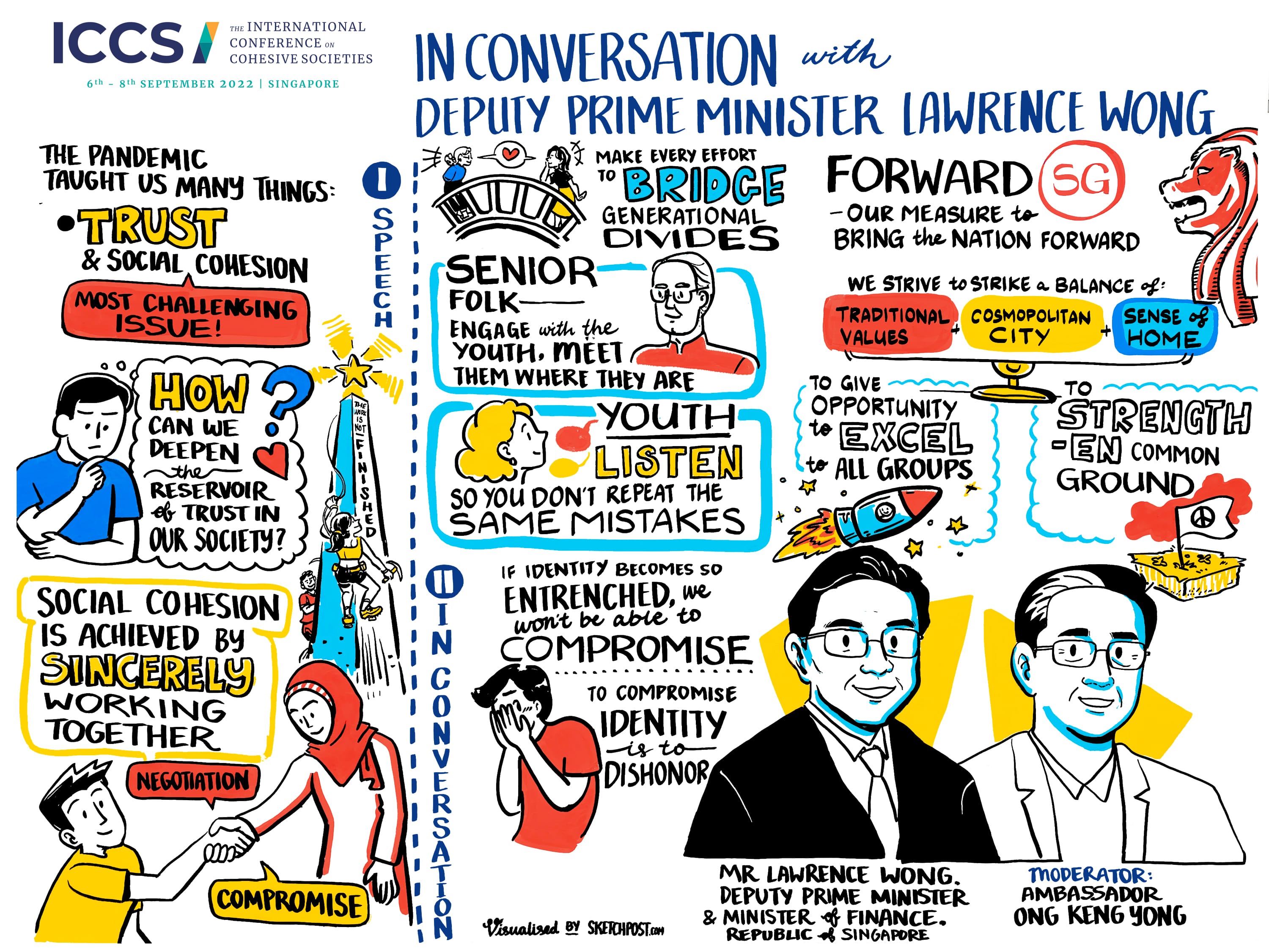 Visual Summary of Speech by Deputy Prime Minister Lawrence Wong